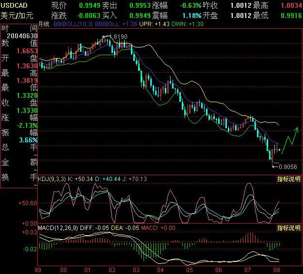 USDCAD.jpg