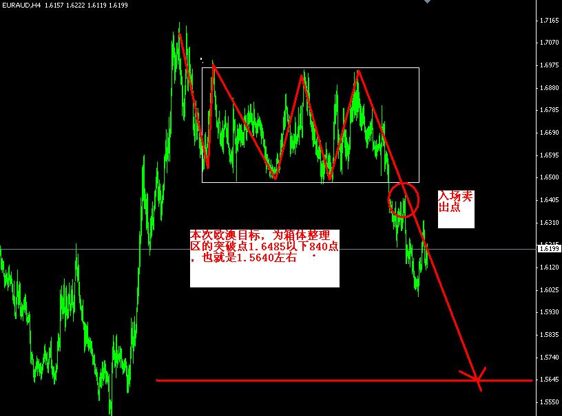 EURAUD.JPG