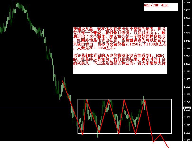 GBPCHF.JPG