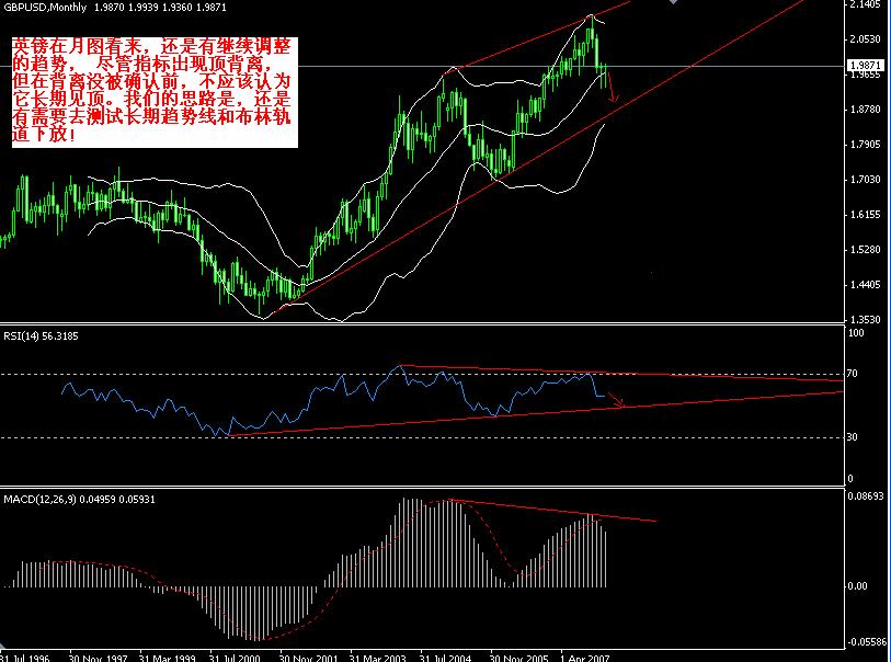 GBP-MONTH.JPG