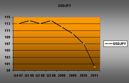 usdjpy_l.gif