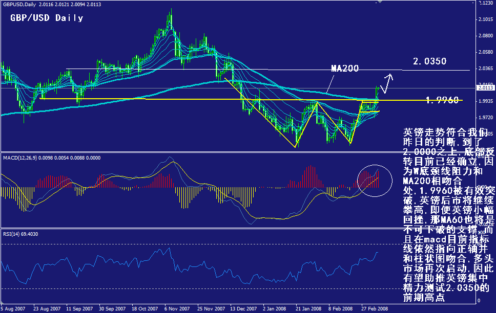 gbp-daily.gif