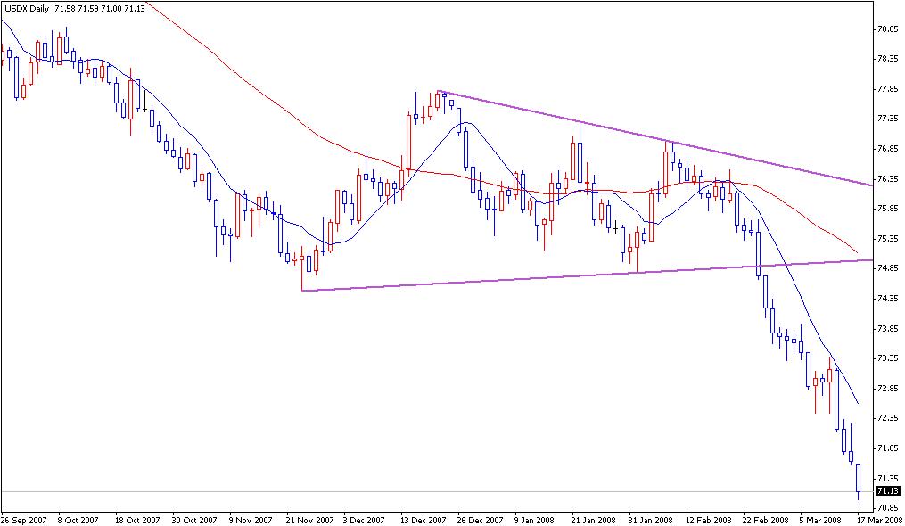USDX.JPG