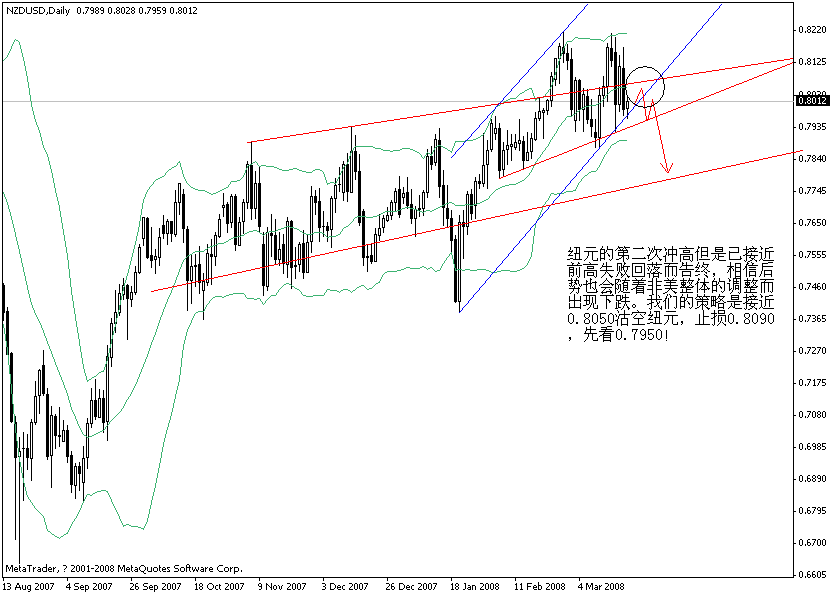 nzd.gif