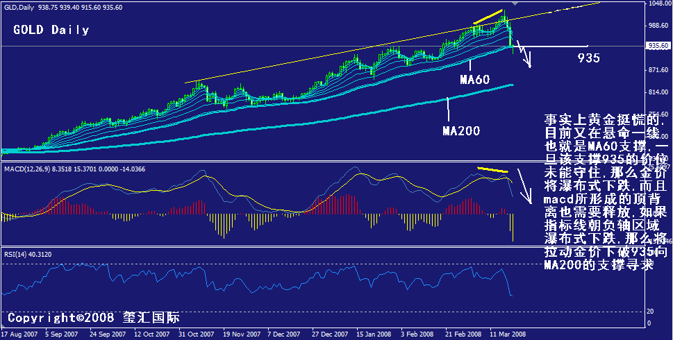 gold-daily.gif