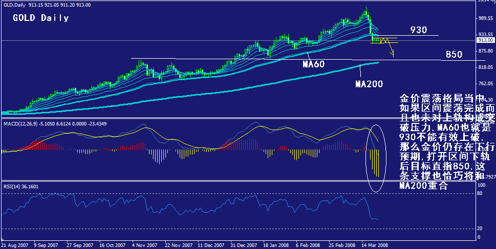 gold-daily.gif