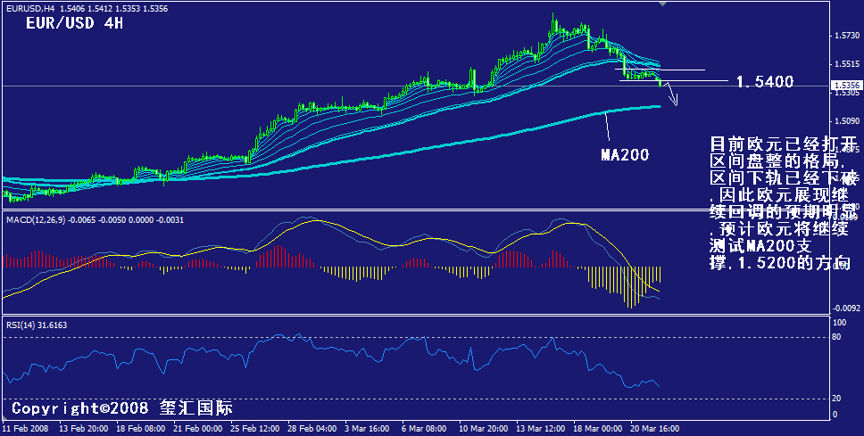 eur-4h.gif