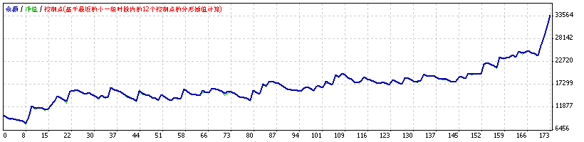 EUR 交易.gif