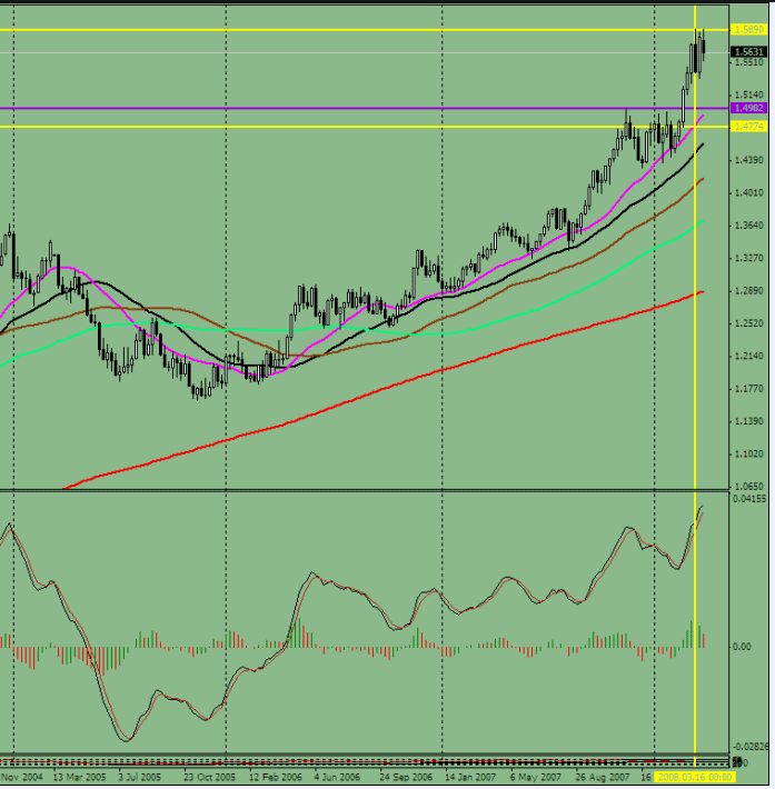 0403-eur-week-6.gif