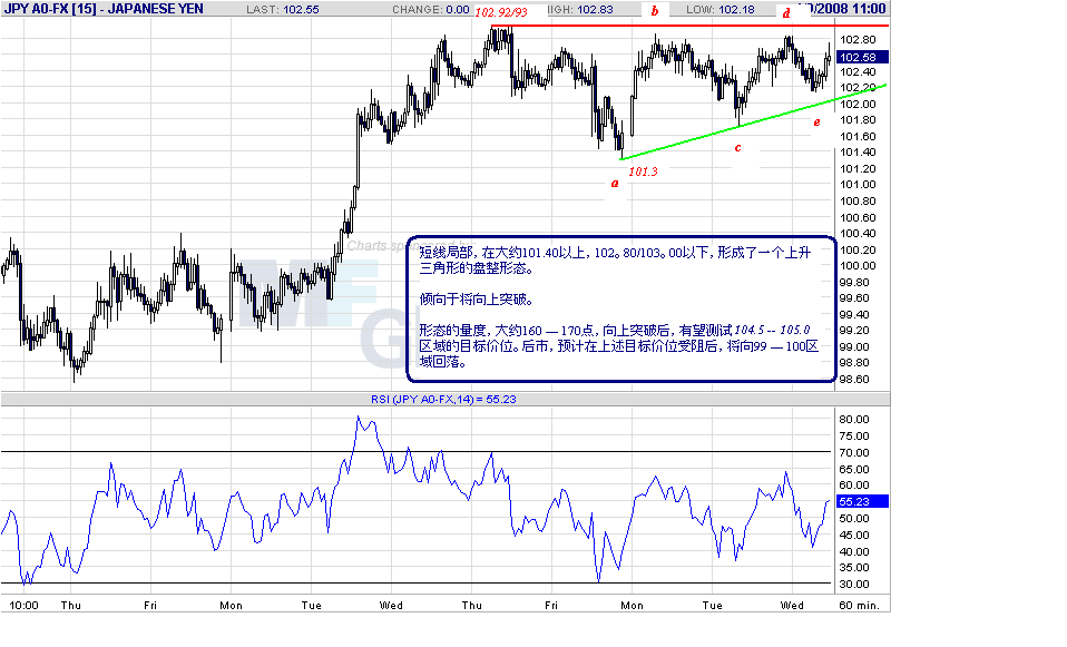 jpy-h-4-9-08.gif