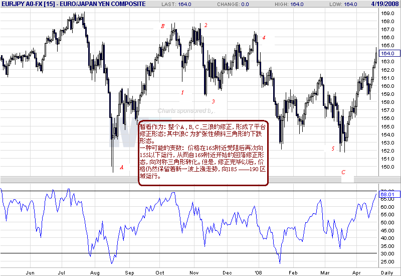 eurjpy-d-4-19-08.gif