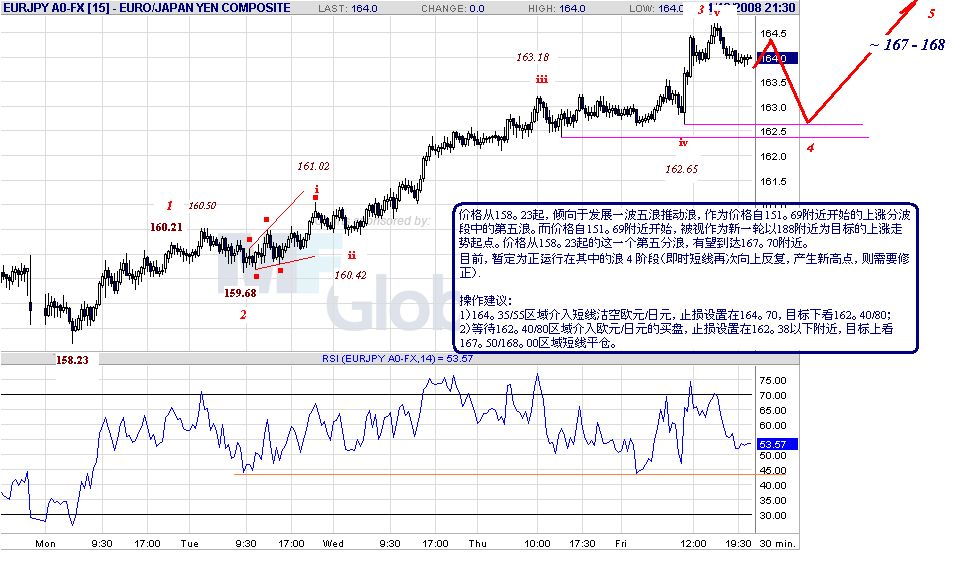 eurjpy-30m-4-19-08.gif