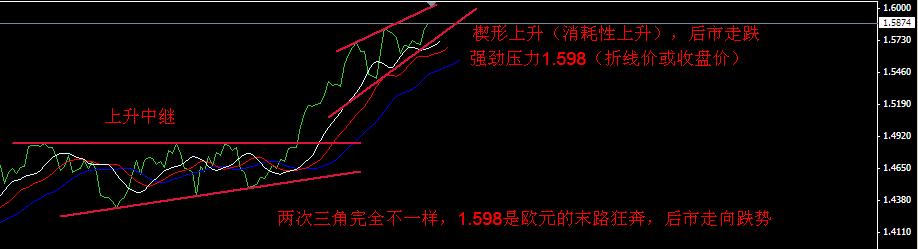 欧元--1.6？？？？？.jpg