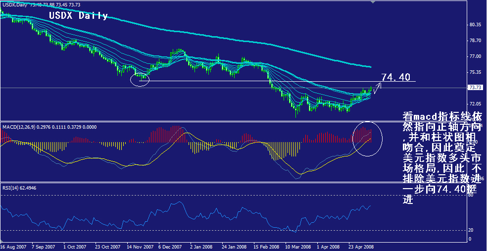 usdx-daily.gif
