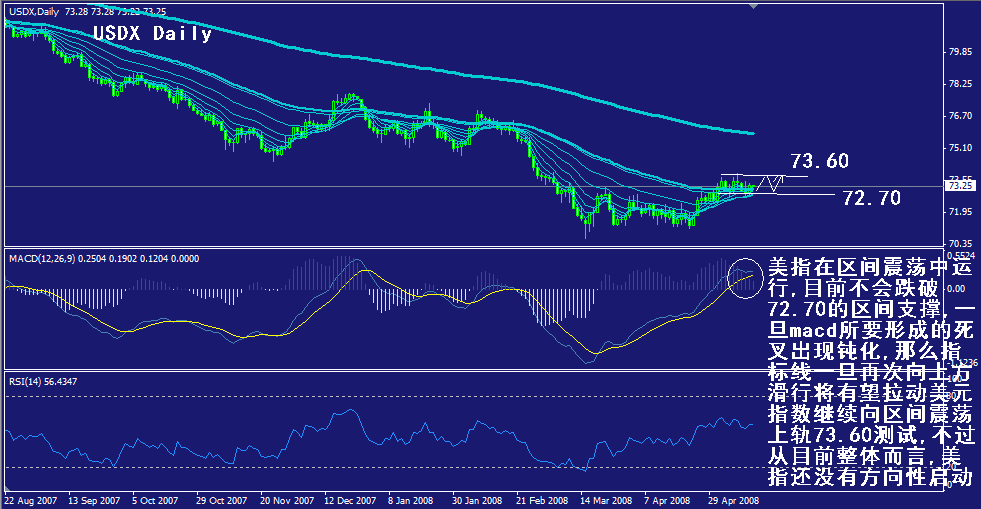 usdx-daily.gif