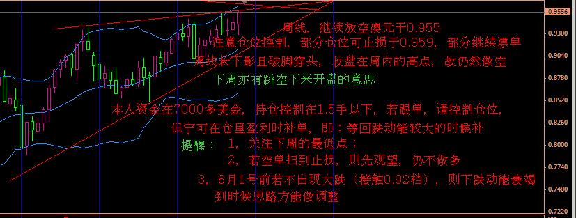澳元周线2.jpg