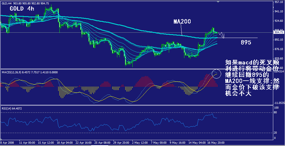 gold-4h.gif