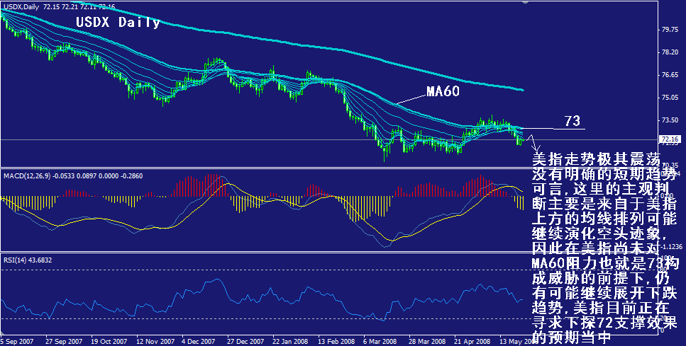 usdx-daily.gif