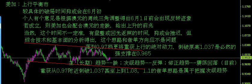 美加的次级趋势.jpg