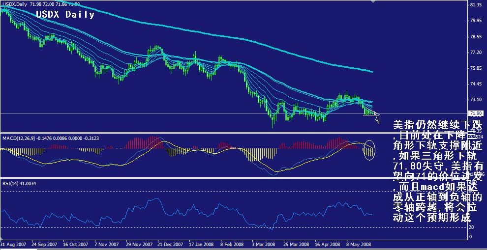 usdx-daily.gif