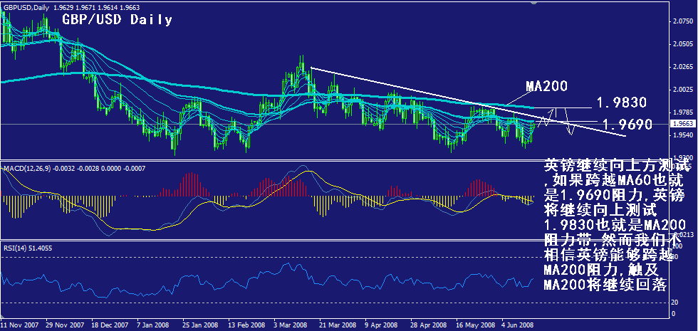 gbp-daily.gif