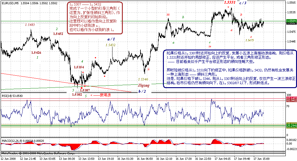 eur-5m-6-17-08.gif