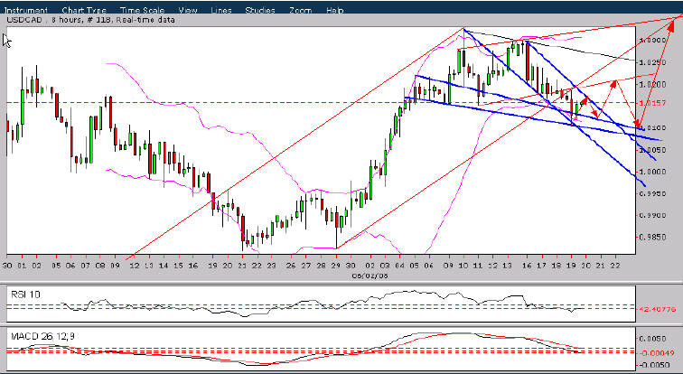 USD/CADȻ°ں,пٴµ1.1