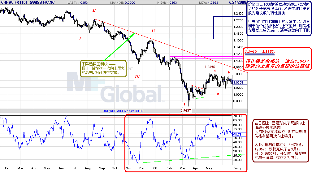 CHF-D-6-21-08.GIF