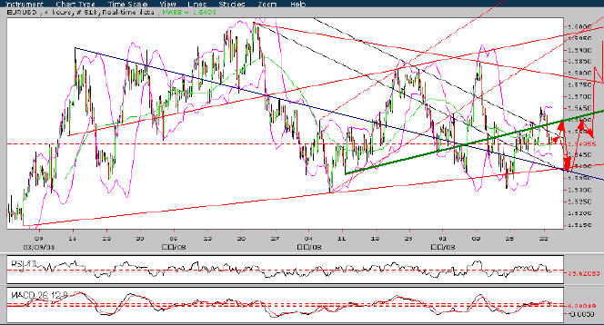 EURܵ1.54