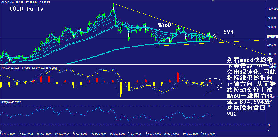 gold-daily.gif