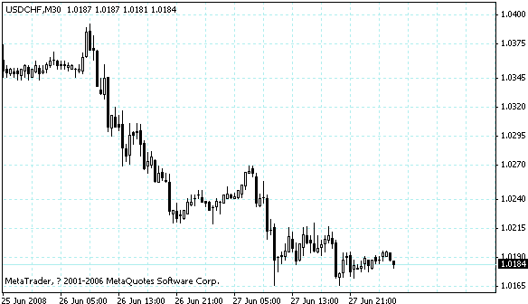 usdchf.gif