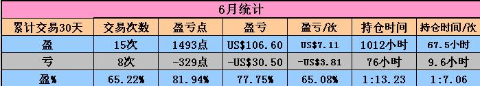 6月份统计.jpg