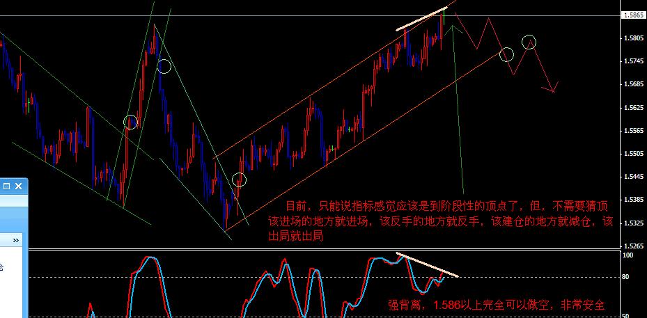 欧元，现在可做空，但思路上，无须猜测顶.jpg