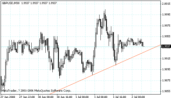 gbpusd.gif