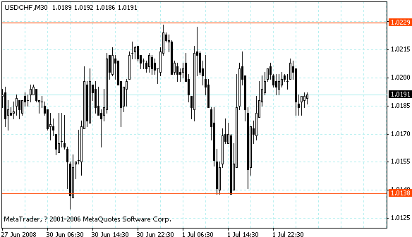 usdchf.gif