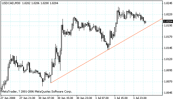 usdcad.gif