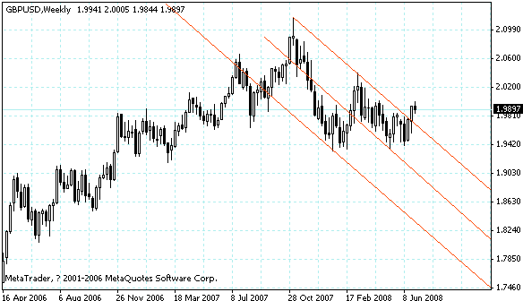 gbpusd.gif