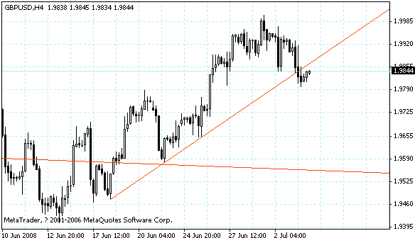 gbpusd.gif