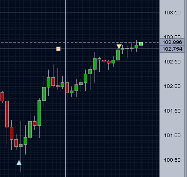 Trade (2) Continue