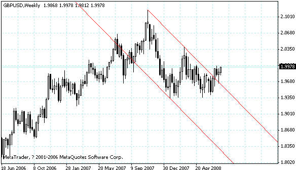 gbpusd.gif