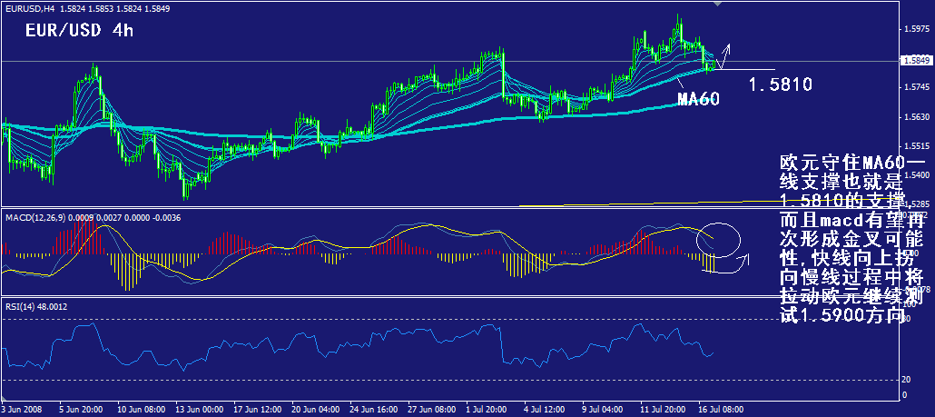 eur-4h.gif