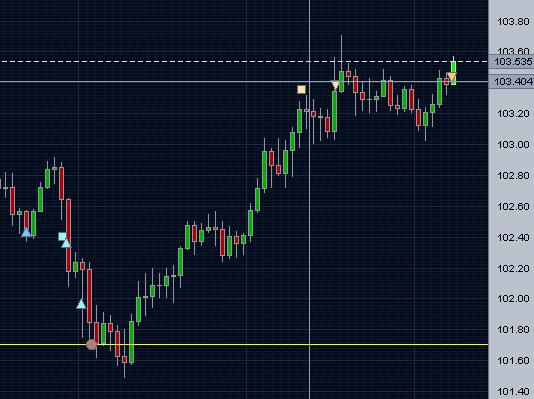 Trade (4)