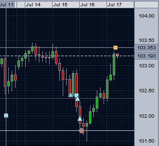 Trade (3) Continue