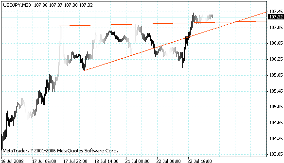usdjpy.gif