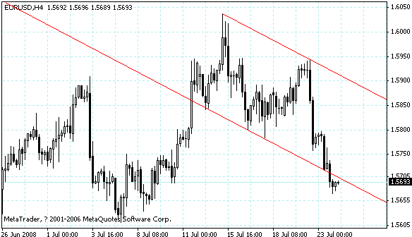 eurusd.gif