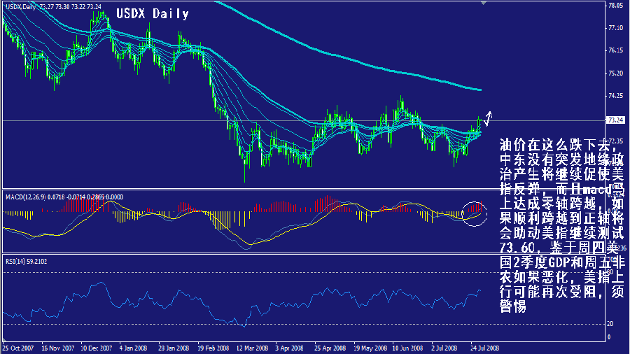 usdx-daily.gif
