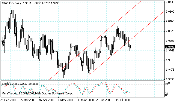 gbpusd.gif