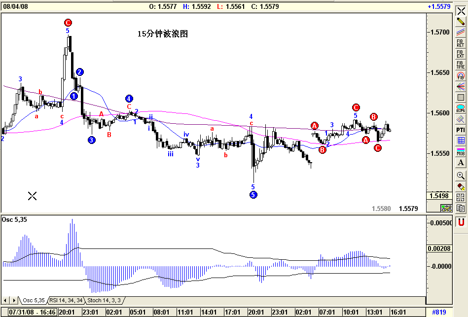 eur15m.gif