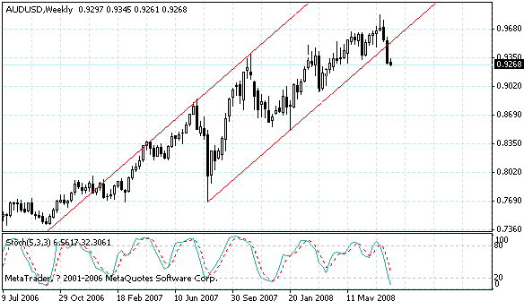audusd.gif