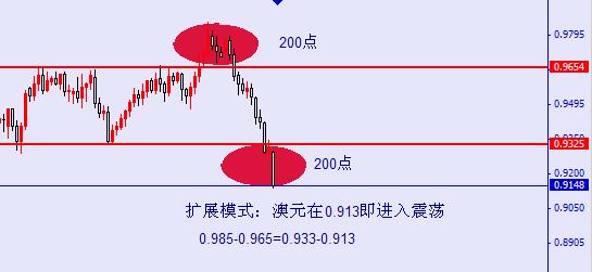 澳元扩展模式.jpg